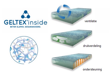 geltex inside toplaag,a - sleep matras, 400, 600, 800 ,slaapdriehoek,slaapcomfort theo bot zwaag